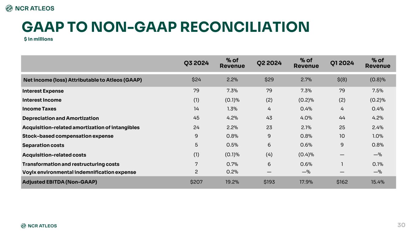 slide30
