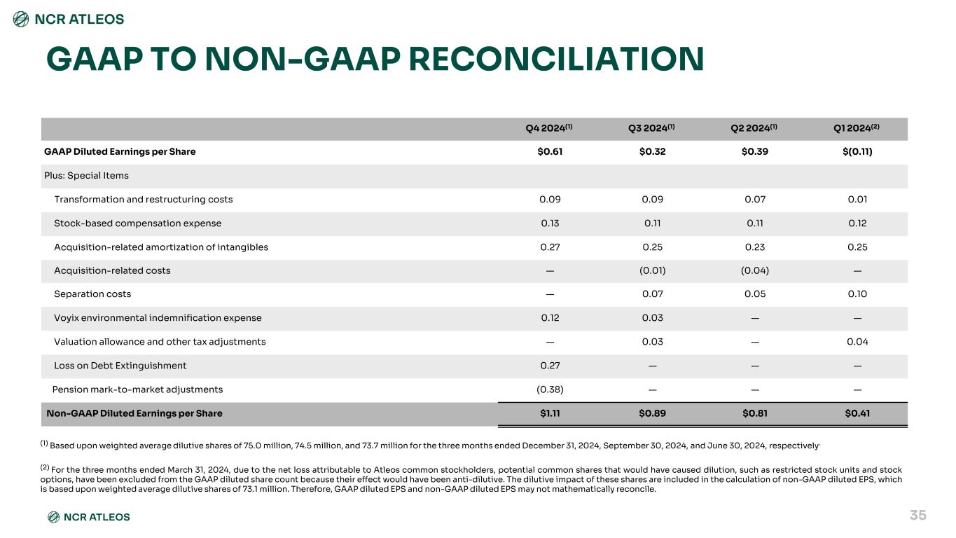 slide35
