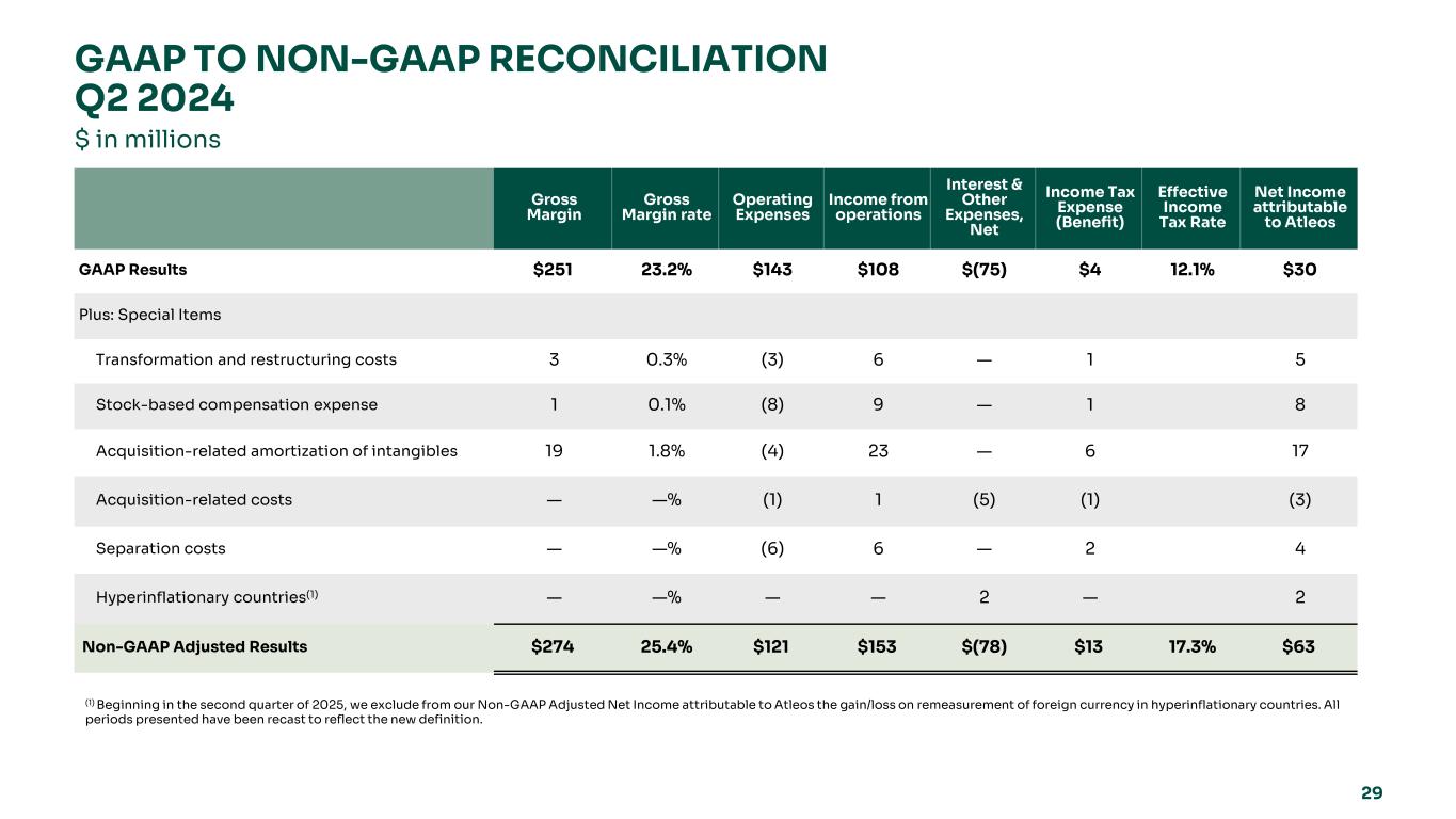 slide29