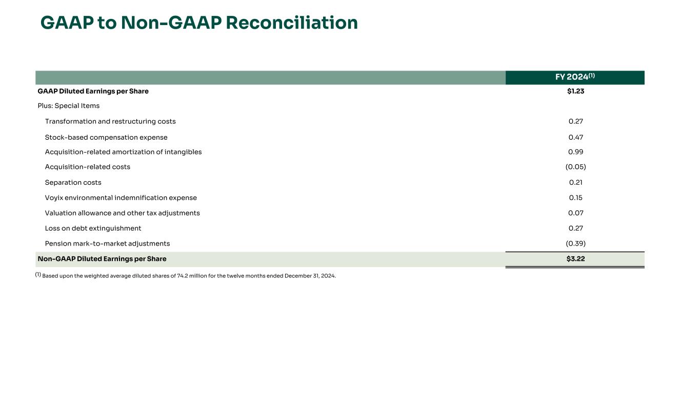 slide24